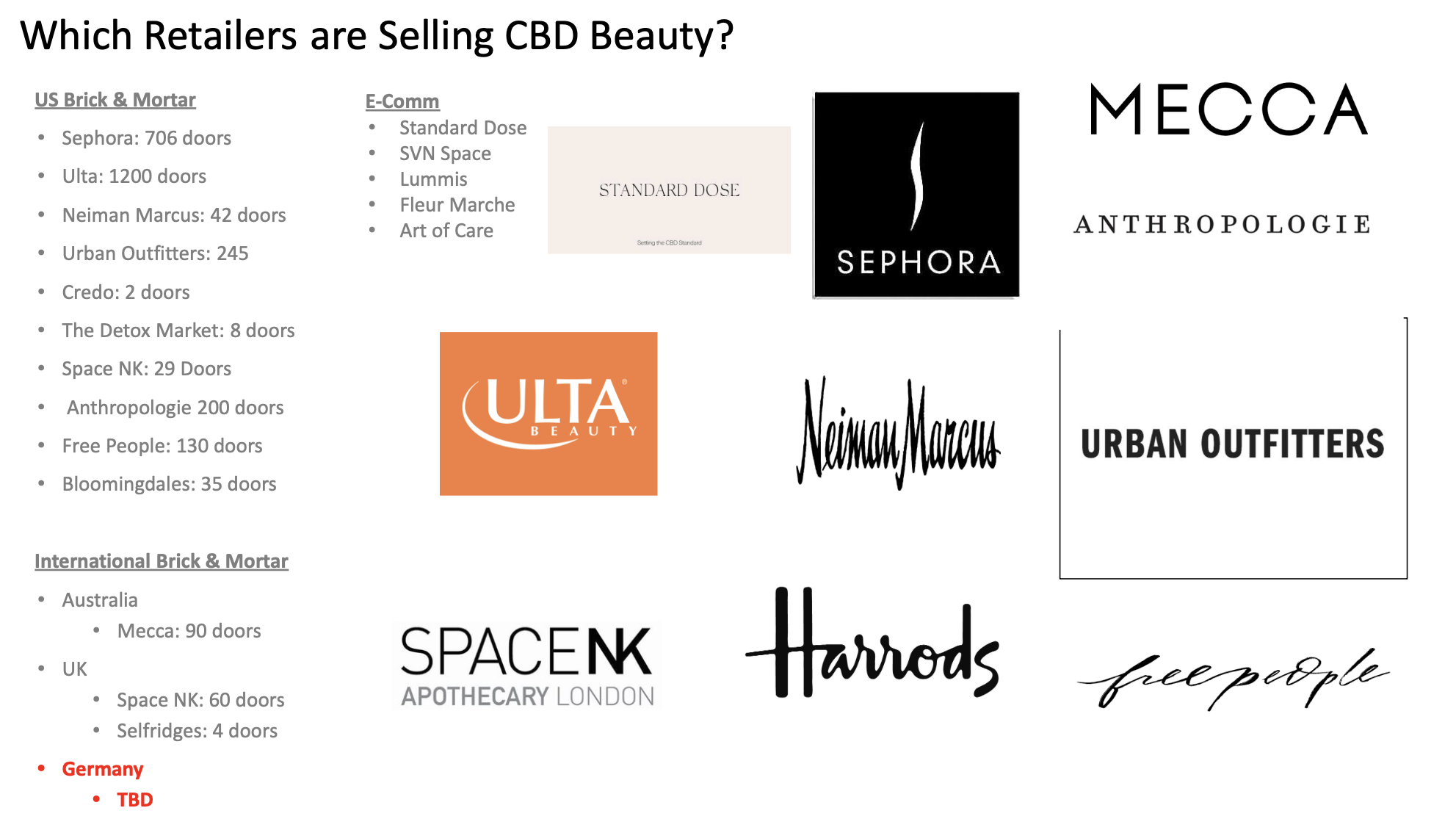 The before image from Ambari's old investor deck showing which retailers are selling CBD beauty